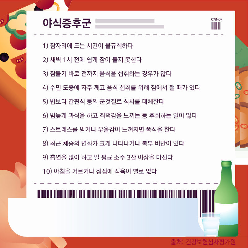 *그래픽
1) 잠자리에 드는 시간이 불규칙하다
2) 새벽 1시 전에 쉽게 잠들지 못한다
3) 잠들기 바로 전까지 음식을 섭취하는 경우가 많다
4) 수면 도중에 자주 깨고 음식 섭취를 위해 잠에서 깰 때가 있다
5) 밥보다 간편식 등의 군것질로 식사를 대체한다
6) 밤늦게 과식을 하고 죄책감을 느끼는 등 후회하는 일이 많다
7) 스트레스를 받거나 우울감이 느껴지면 폭식을 한다
8) 최근 체중의 변화가 크게 나타나거나 복부 비만이 있다
9) 흡연을 많이 하고 하루 평균 소주 3잔 이상을 마신다
10) 아침을 거르거나 점심에 식욕이 별로 없다
출처: 건강보험심사평가원