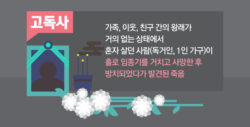 *그래픽
<고독사 정의>
고독사란 가족, 이웃, 친구 간의 왕래가 거의 없는 상태에서 혼자 살던 사람(독거인, 1인 가구)이 홀로 임종기를 거치고 사망한 후 방치되었다가 발견된 죽음
출처: 서울시복지재단 '서울시 고독사 실태파악 및 지원 방안 연구' //