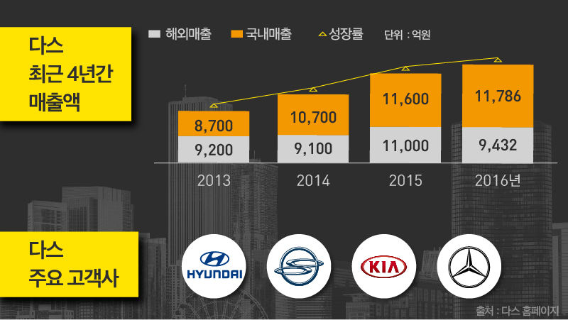 [리포트+] '그래서 다스는 누구겁니까?