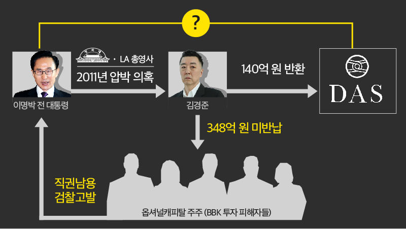 [리포트+] '그래서 다스는 누구겁니까?