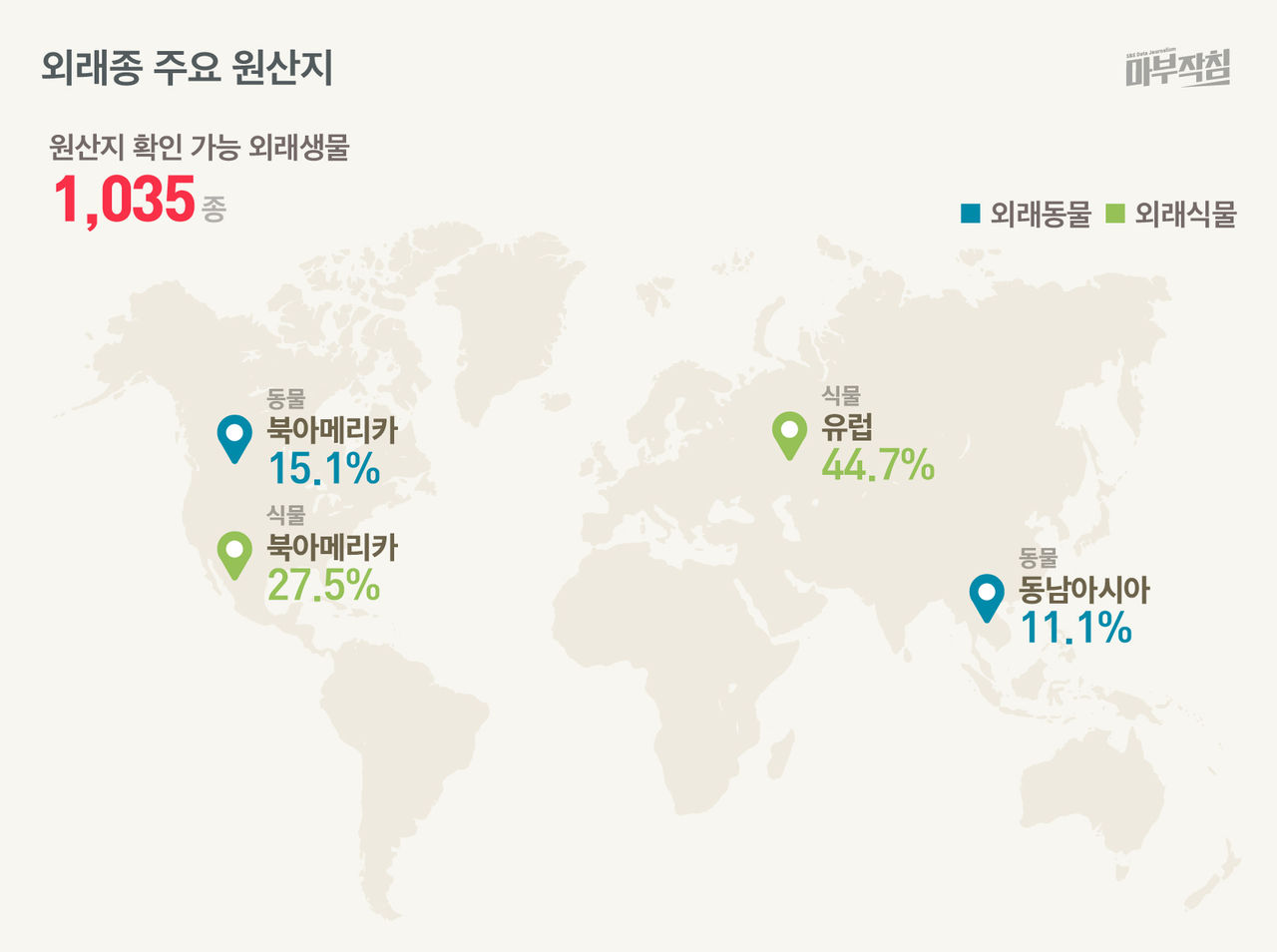 [마부작침] 외래종