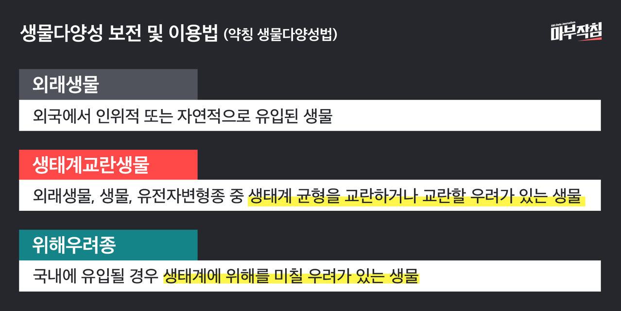 [마부작침] 생물다양성 보전 및 이용법