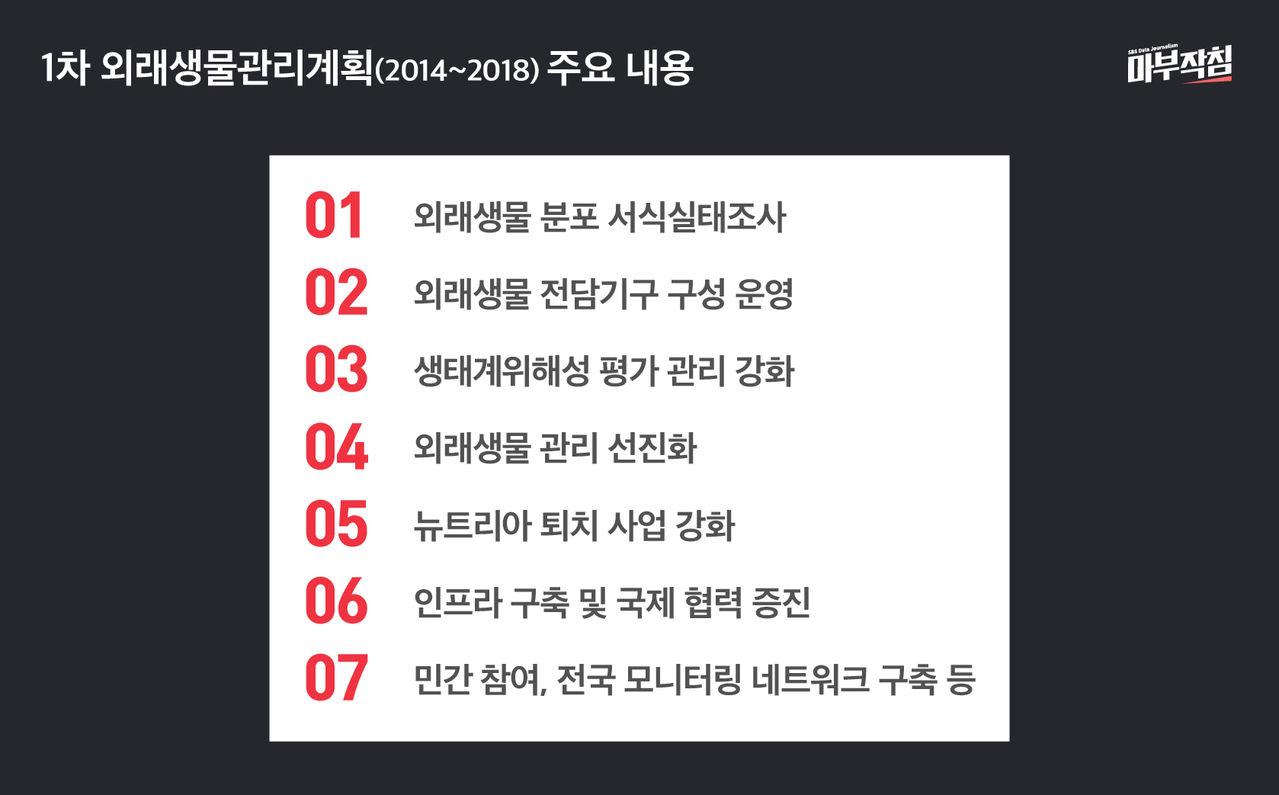 [마부작침] 1차 외래생물관리계획 주요 내용