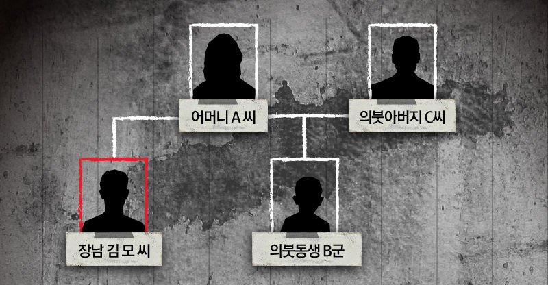 가족관계도