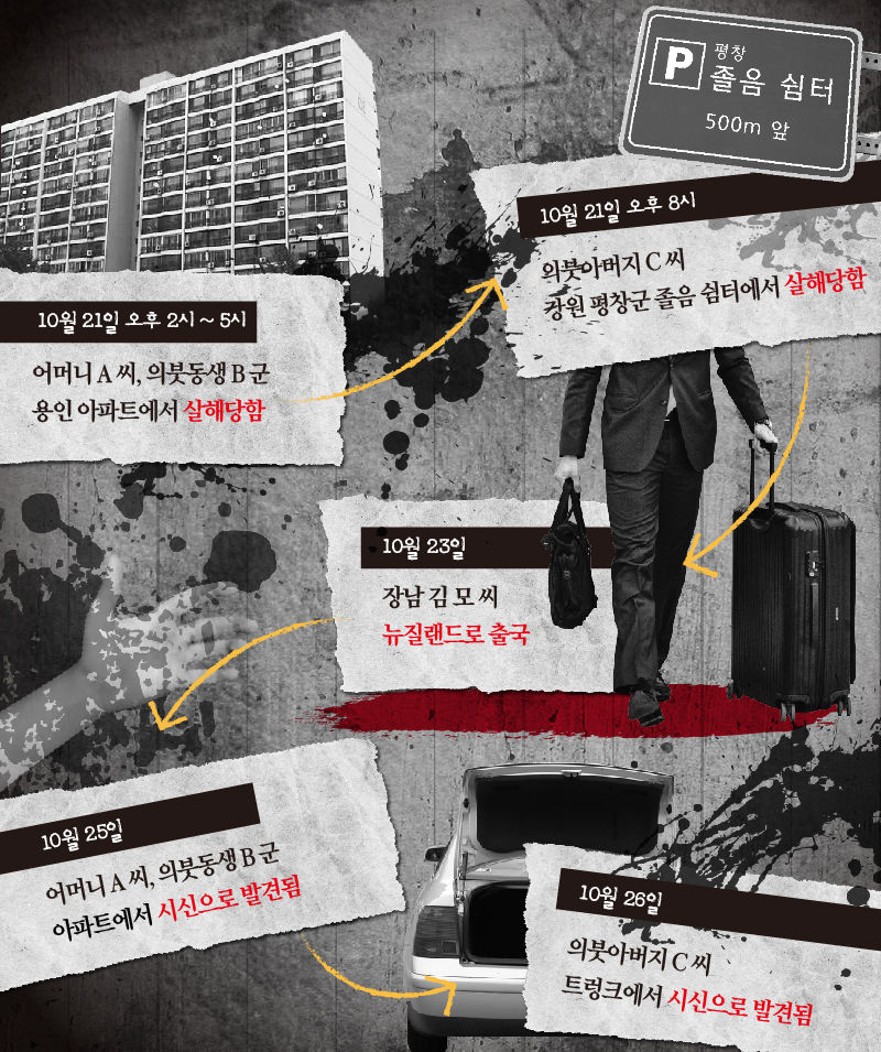 사건 흐름