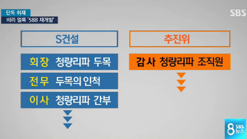 청량리 재개발 비리