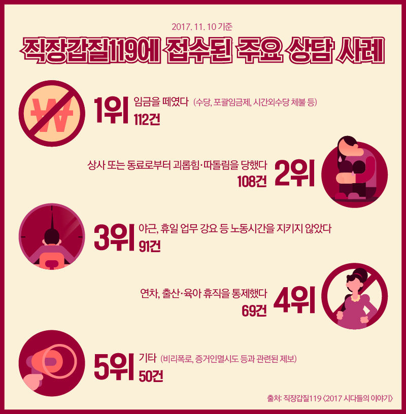 주요상담사례