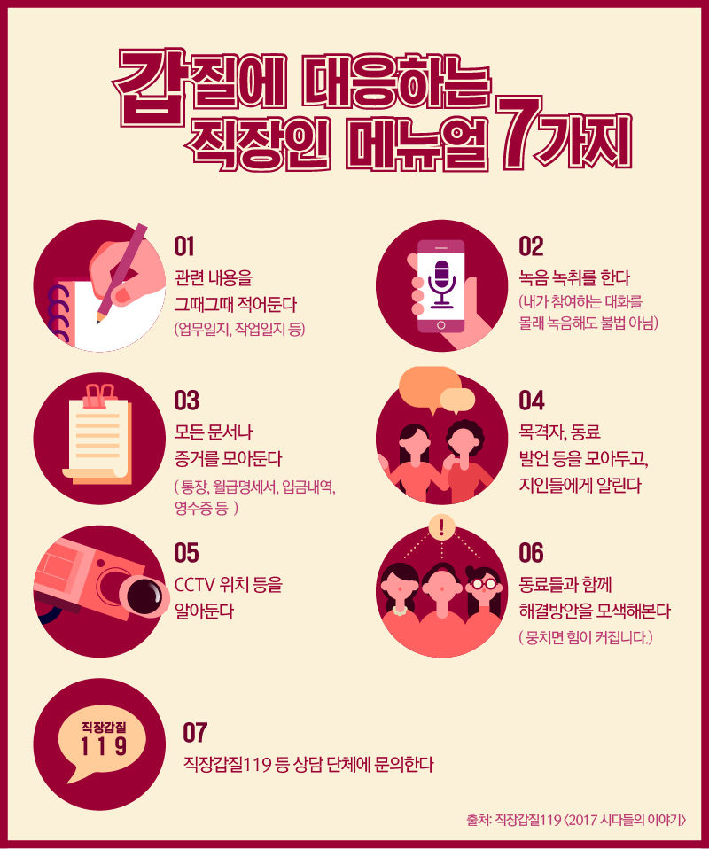 직장인 메뉴얼