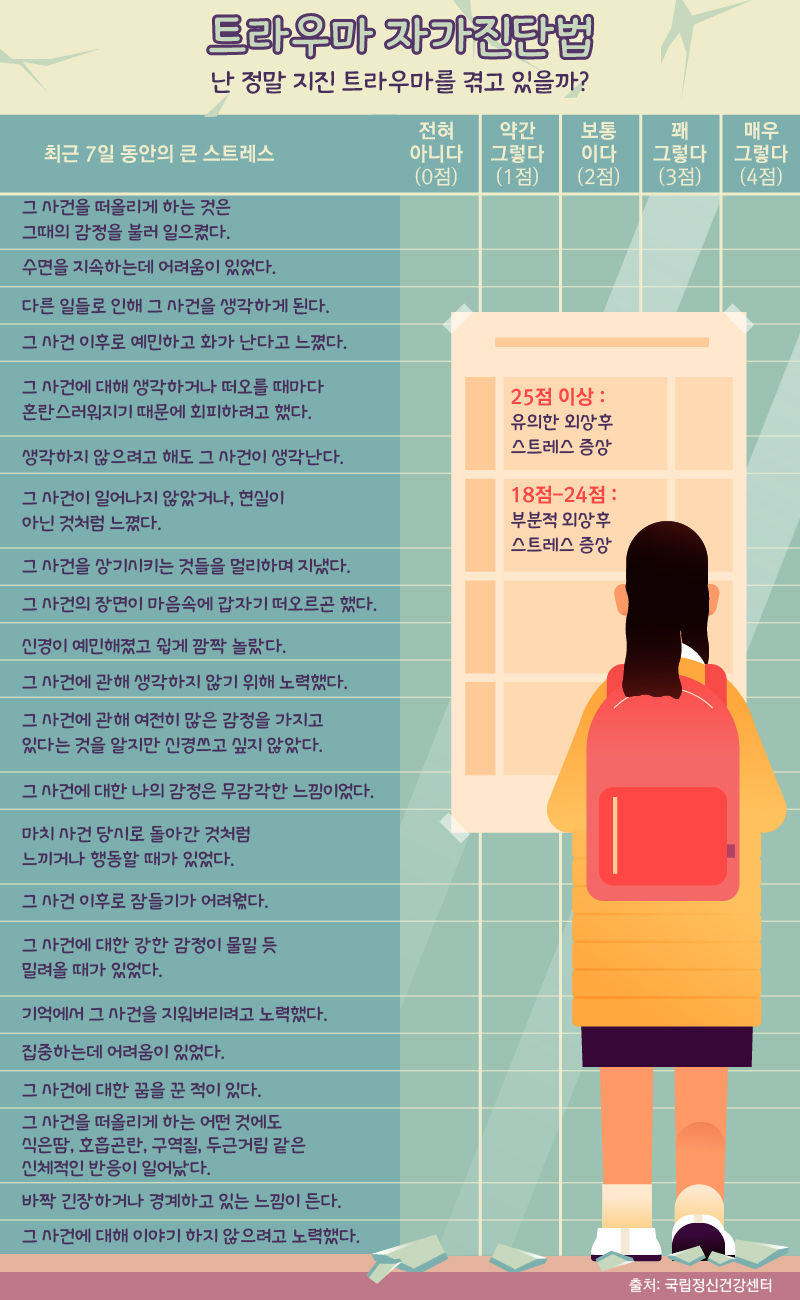 *그래픽
난 정말 지진 트라우마를 겪고 있을까?
트라우마 자가진단법
출처: 국립정신건강센터//