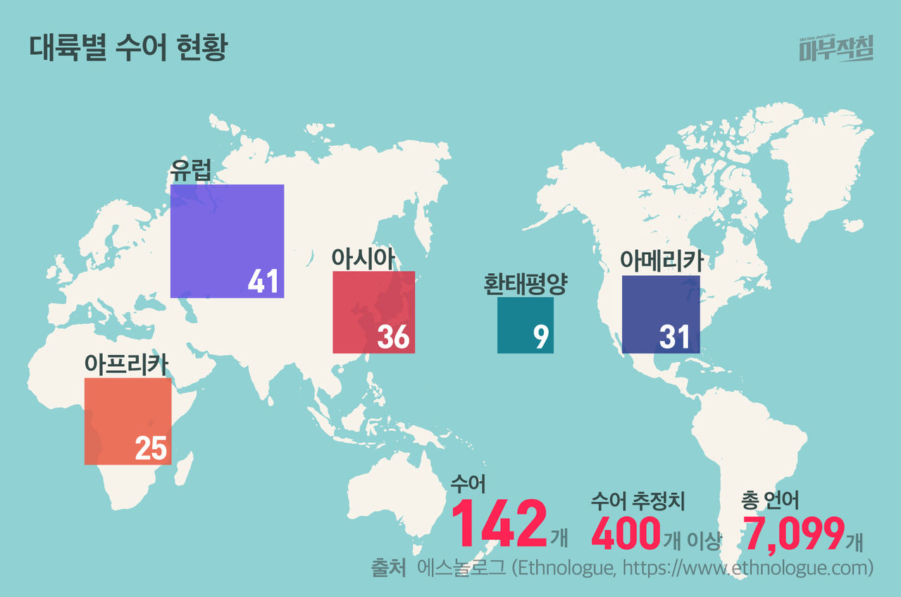 [마부작침] 대륙별 수어 현황