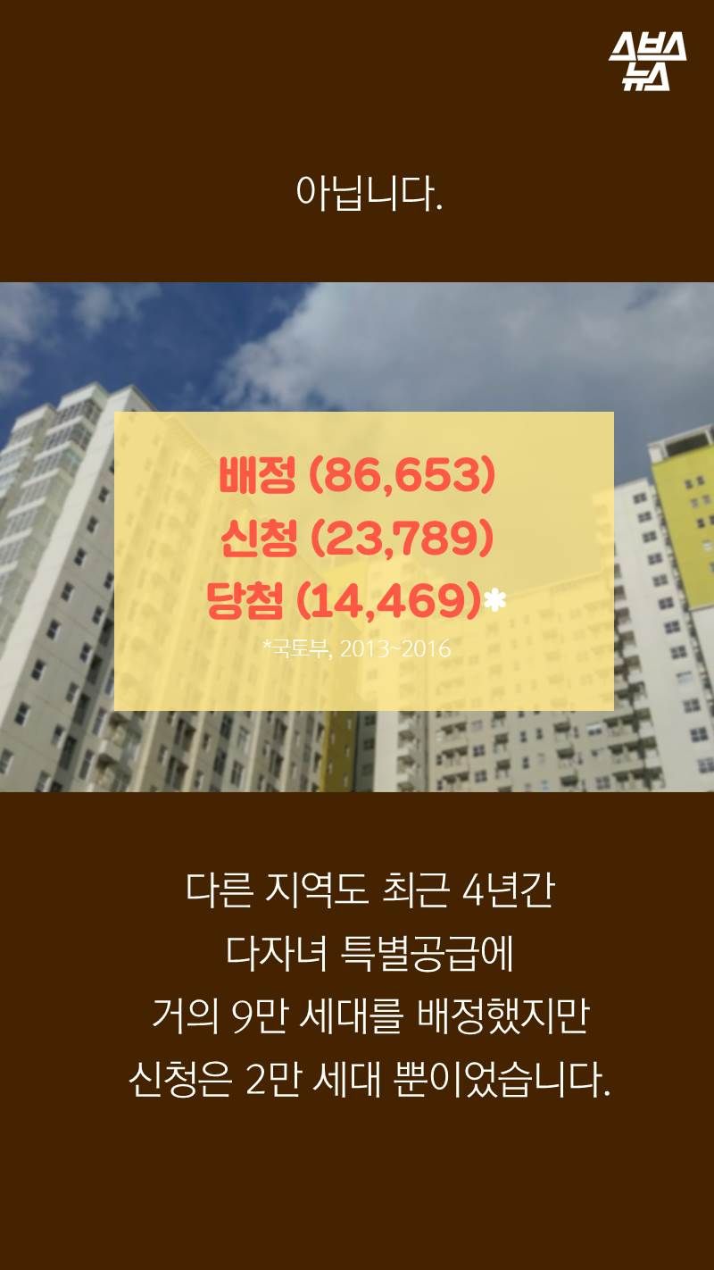 아닙니다.
배정 (86,653)
신청 (23,789)
당첨 (14,469)*
*국토부, 2013~2016
다른 지역도 최근 4년간 다자녀 특별공급에 거의 9만 세대를 배정했지만 신청은 2만 세대 뿐이었습니다.