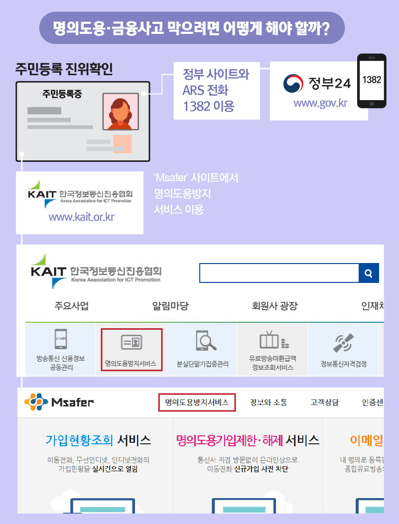 명의도용 금융사고 예방법