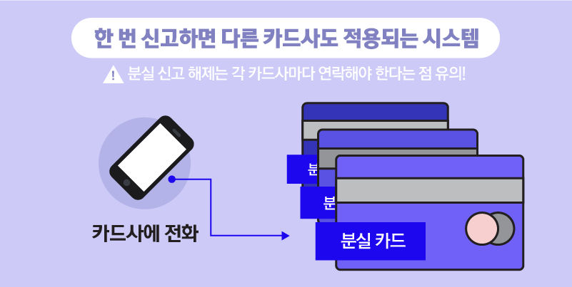 카드사 분실신고