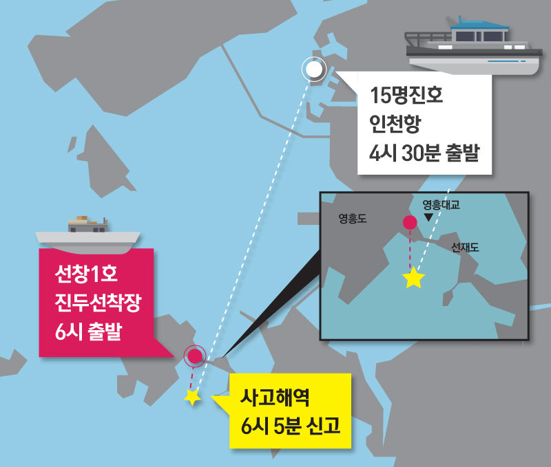 충돌