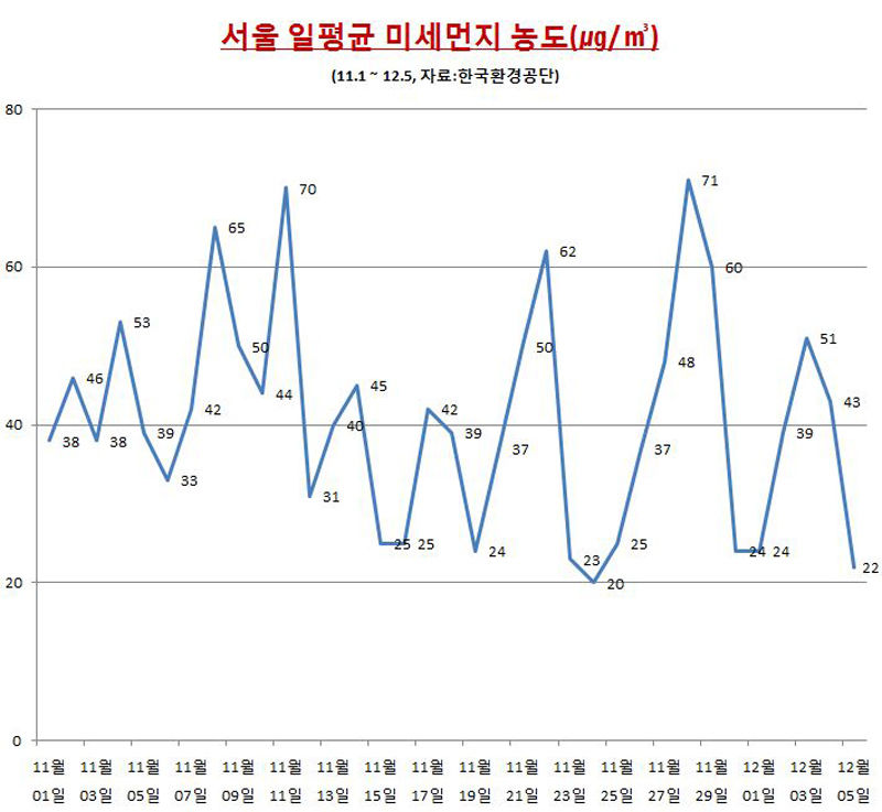 [취재파일] 1.5寒 2溫 변덕 날씨, 미세먼지 몰아냈다