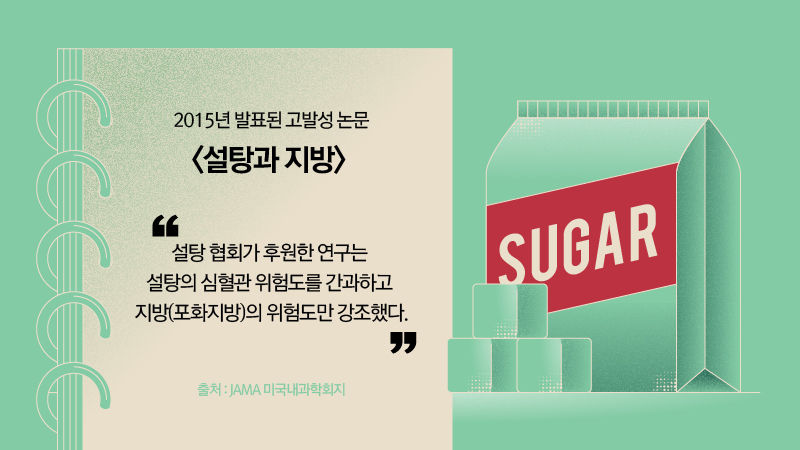 *그래픽
2015년 발표된 고발성 논문 <설탕과 지방>
출처: JAMA 미국내과학회지