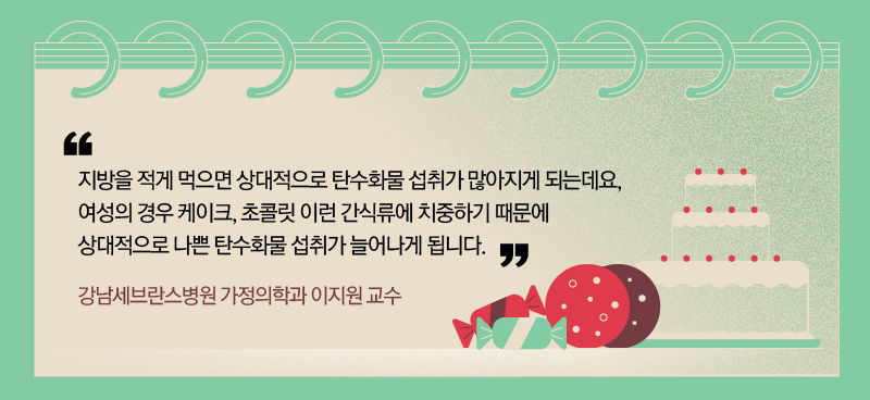 [이지원 / 강남세브란스병원 가정의학과 교수]
