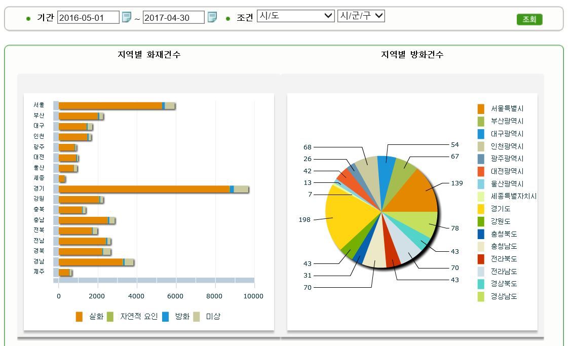 관련 사진