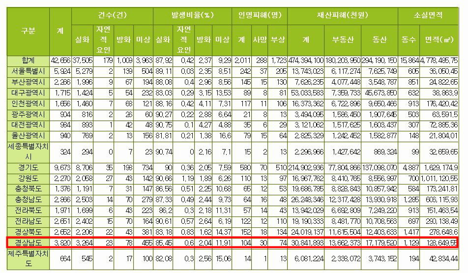 관련 사진