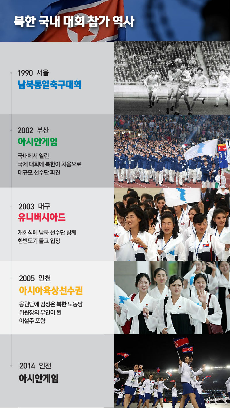 *그래픽
북한의 국내 대회 참가 역사 //