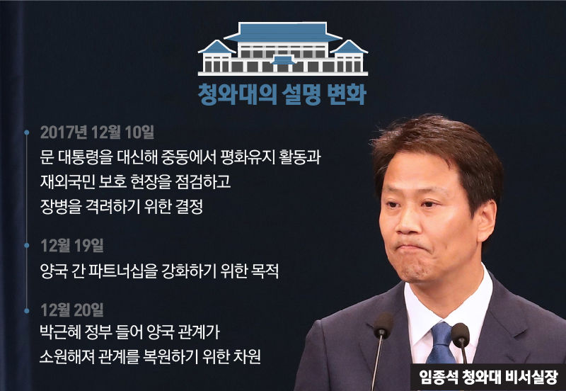 *
청와대