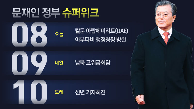 슈퍼위크