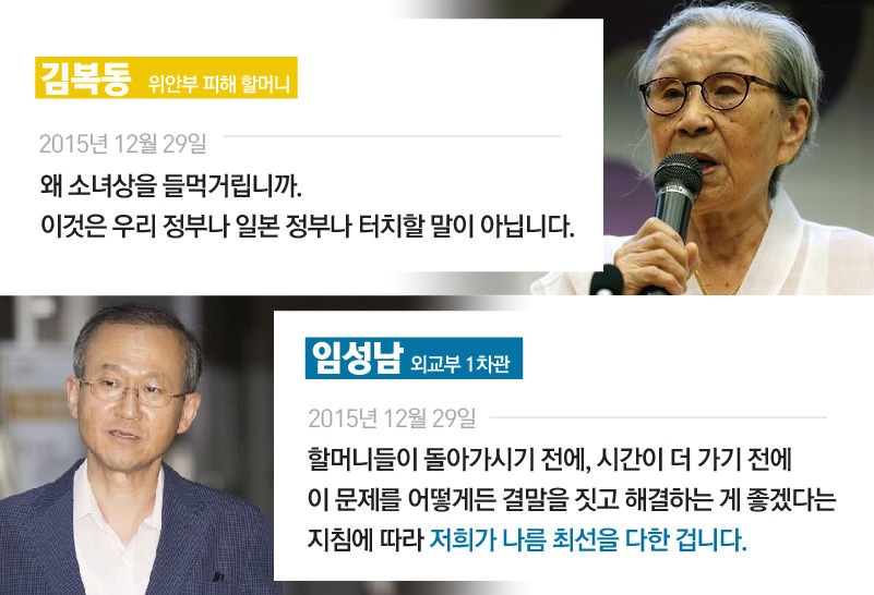 
*그래픽 (반반 대비 배치)
[김복동/위안부 피해 할머니] 2015년 12월 29일
"왜 소녀상을 들먹거립니까. 이것은 우리 정부나 일본 정부나 터치할 말이 아닙니다."
[임성남/외교부 1차관] 2015년 12월 29일
"할머니들이 돌아가시기 전에, 시간이 더 가기 전에 이 문제를 어떻게든 결말을 짓고 해결하는 게 좋겠다는 지침에 따라 저희가 나름 최선을 다한 겁니다." //