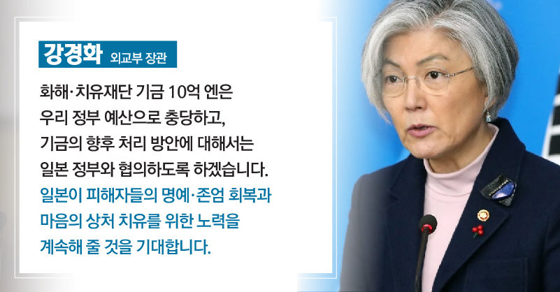 *그래픽
[강경화/ 외교부 장관]
화해·치유재단 기금 10억 엔은 우리 정부 예산으로 충당하고, 기금의 향후 처리 방안에 대해서는 일본 정부와 협의하도록 하겠습니다. 일본이 피해자들의 명예·존엄 회복과 마음의 상처 치유를 위한 노력을 계속해 줄 것을 기대합니다.