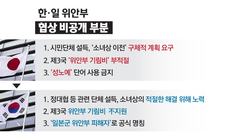 *그래픽
<한·일 위안부 합의 비공개 부분>
(정리 표) //