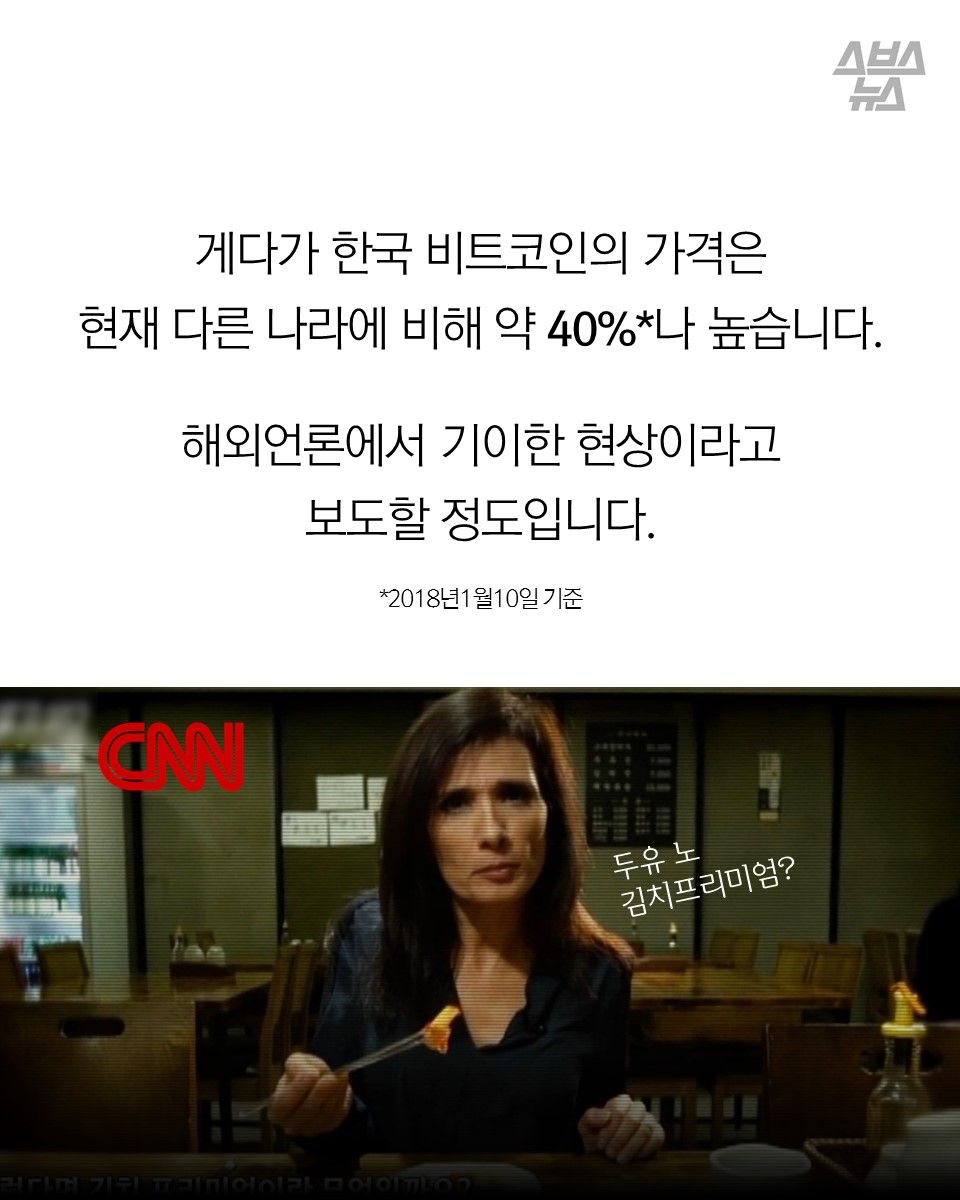 게다가 한국 비트코인의 가격은
현재 다른 나라에 비해 약 40%*나 높습니다.
해외언론에서 기이한 현상이라고
보도할 정도입니다.