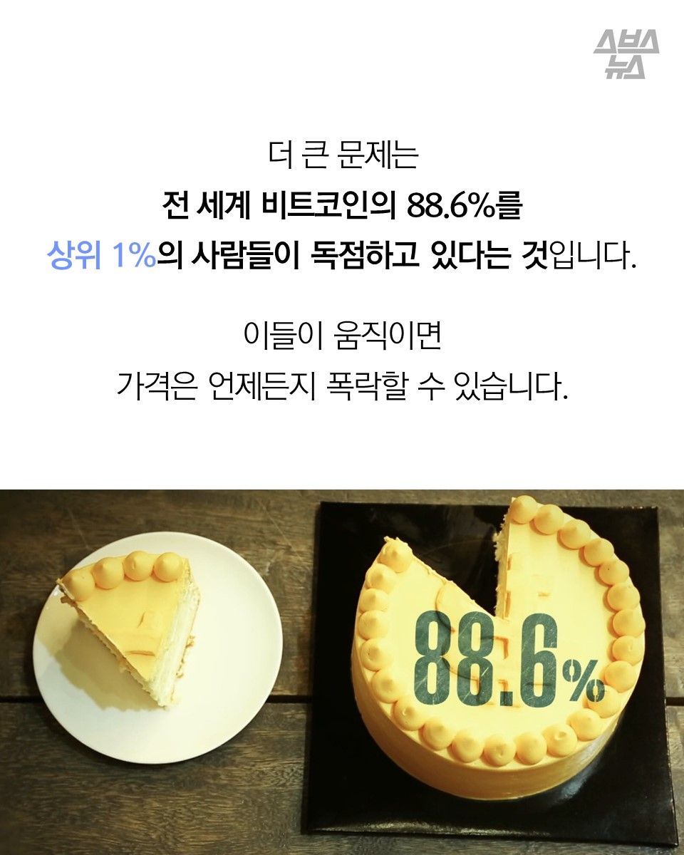 더 큰 문제는
전 세계 비트코인의 88.6%를
상위 1%의 사람들이 독점하고 있다는 것입니다.
이들이 움직이면
가격은 언제든지 폭락할 수 있습니다.
