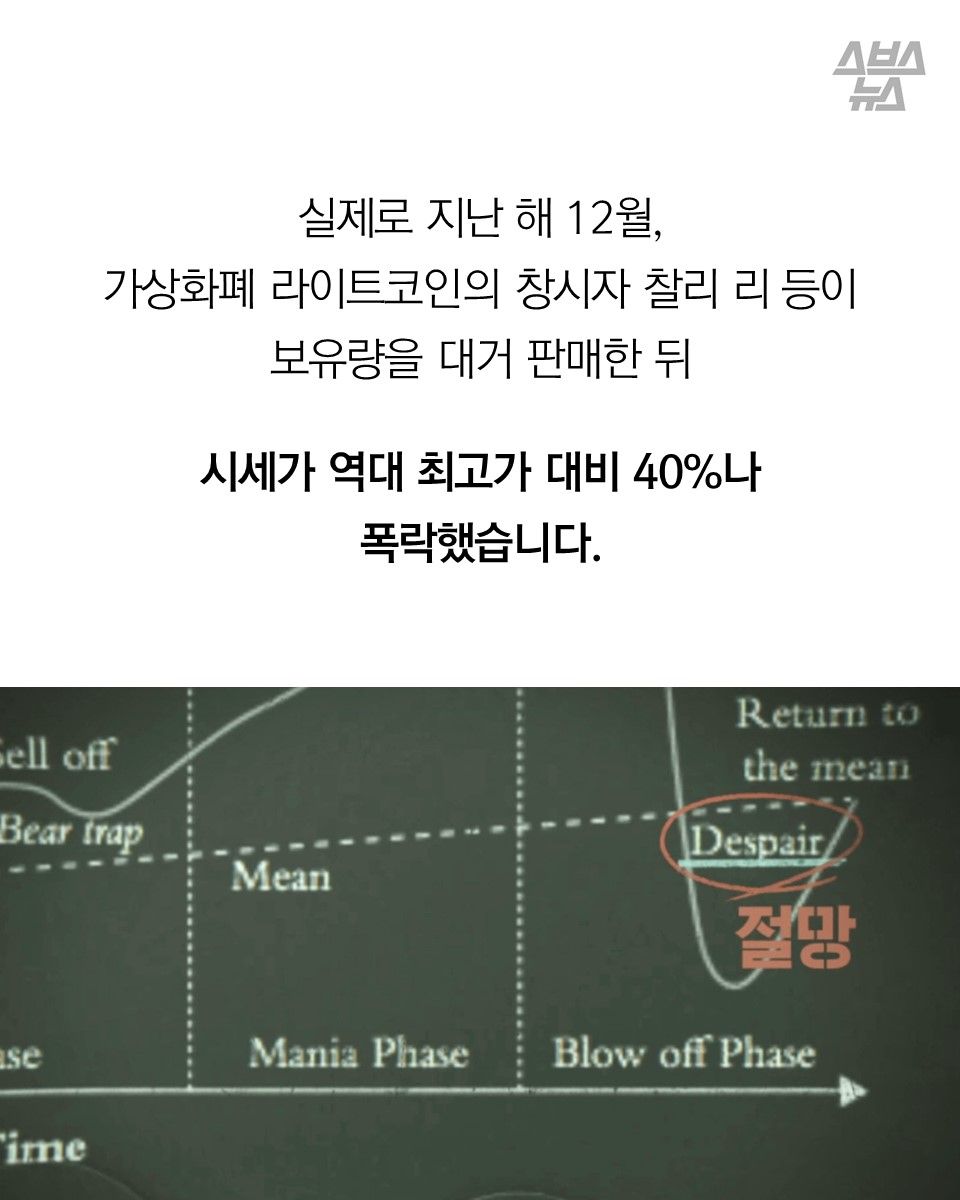 실제로 지난 해 12월,
가상화폐 라이트코인의 창시자 찰리 리 등이
보유량을 대거 판매한 뒤