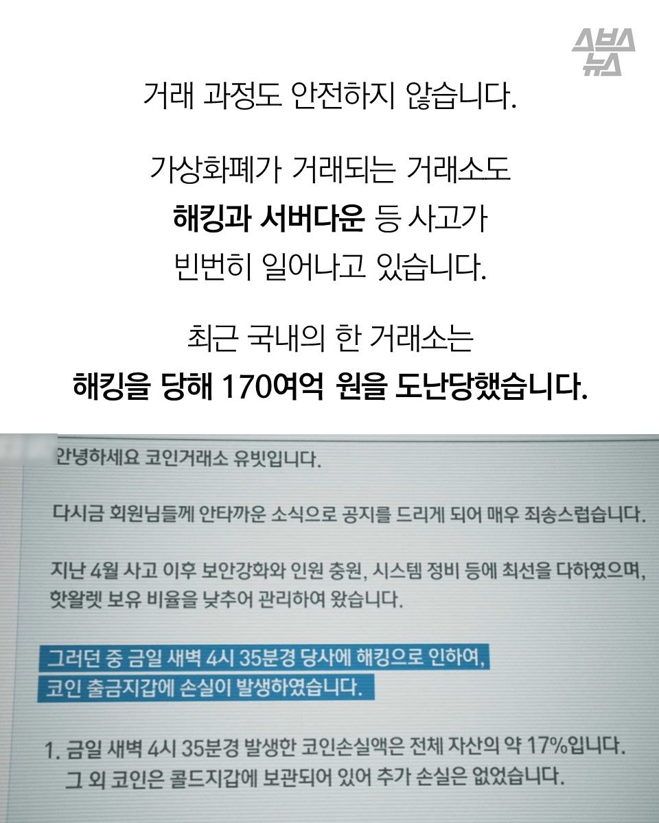 거래 과정도 안전하지 않습니다.
가상화폐가 거래되는 거래소도
해킹과 서버다운 등 사고가
빈번히 일어나고 있습니다.
최근 국내의 한 거래소는
해킹을 당해 170여억 원을 도난당했습니다.