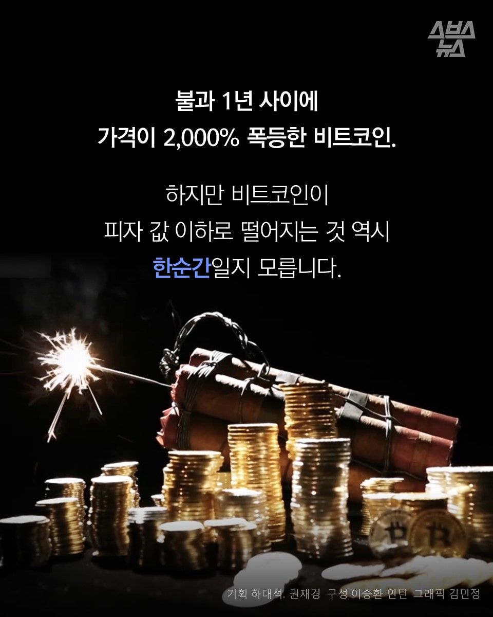 불과 1년 사이에
가격이 2,000% 폭등한 비트코인.
하지만 비트코인이
피자 값 이하로 떨어지는 것 역시
한순간일지 모릅니다.
