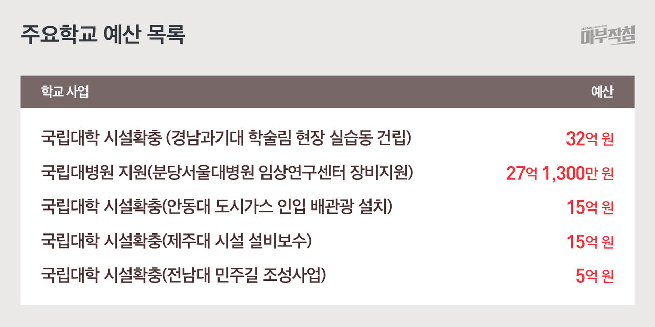 [마부작침]예산