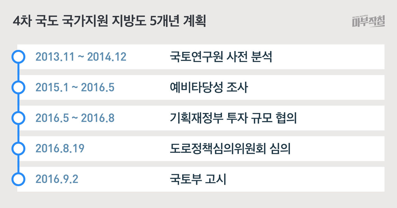 [마부작침]예산