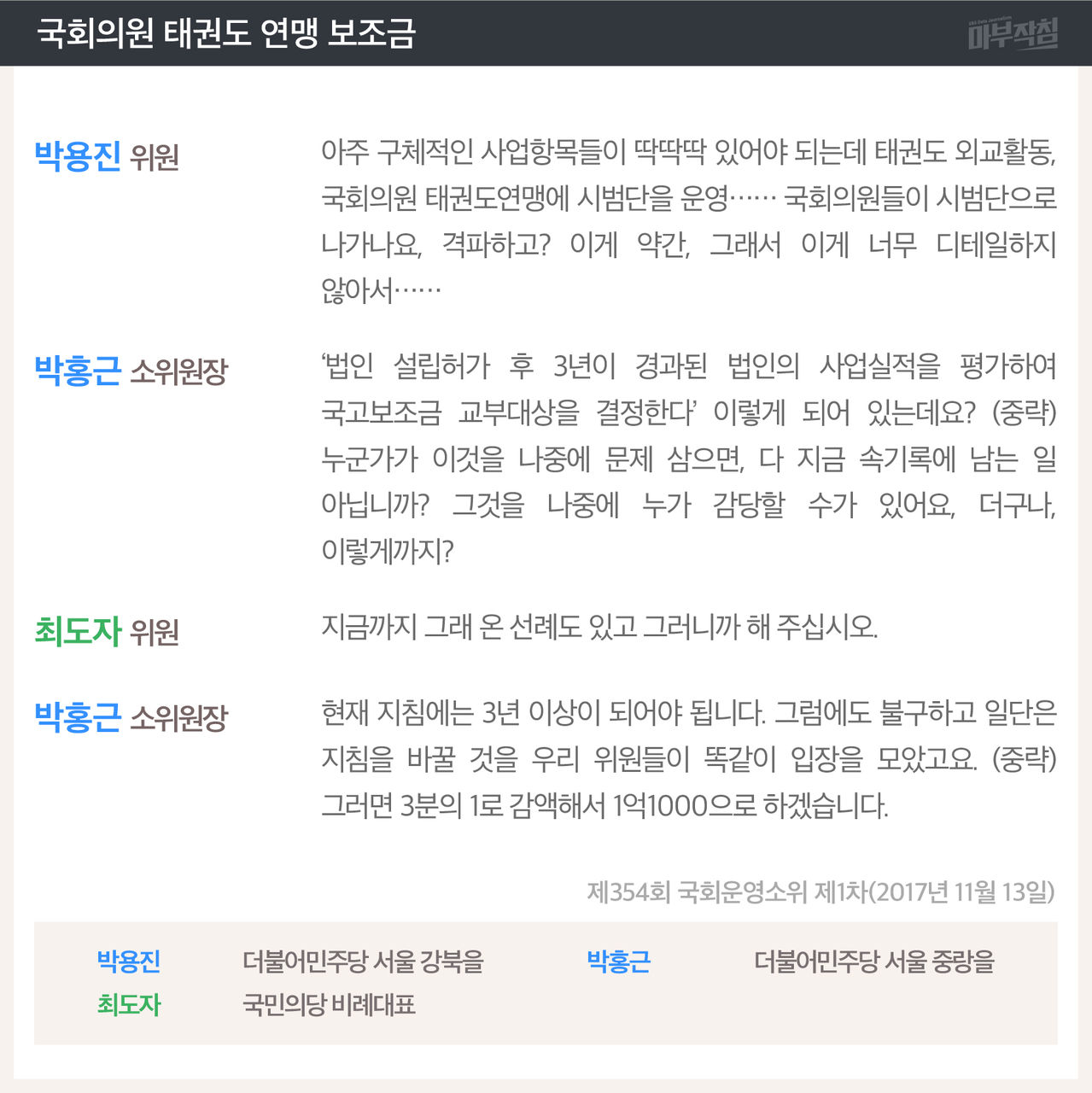 [마부작침]예산