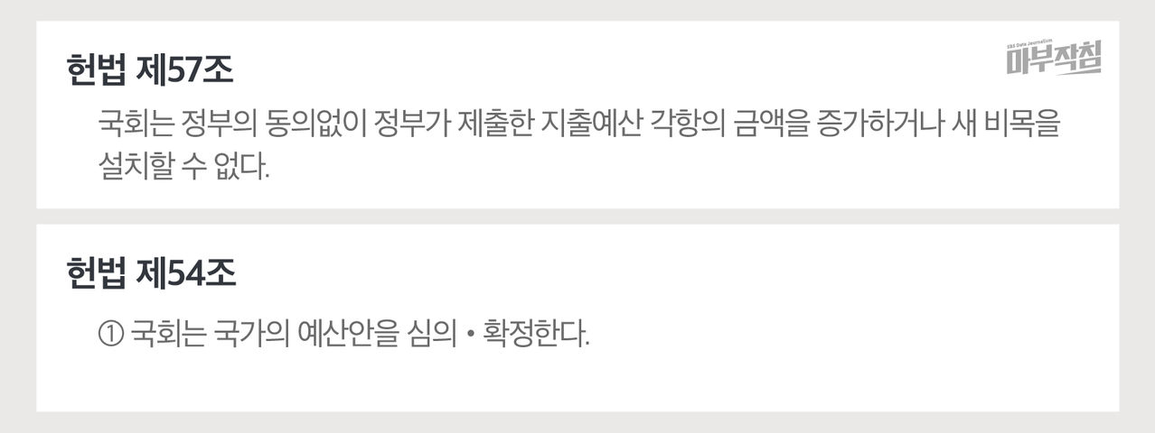 [마부작침]예산