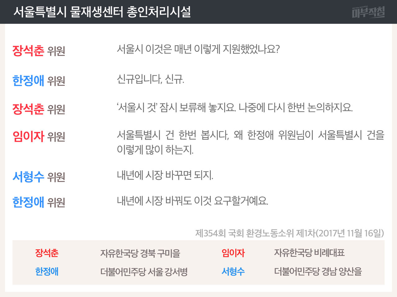 [마부작침]예산