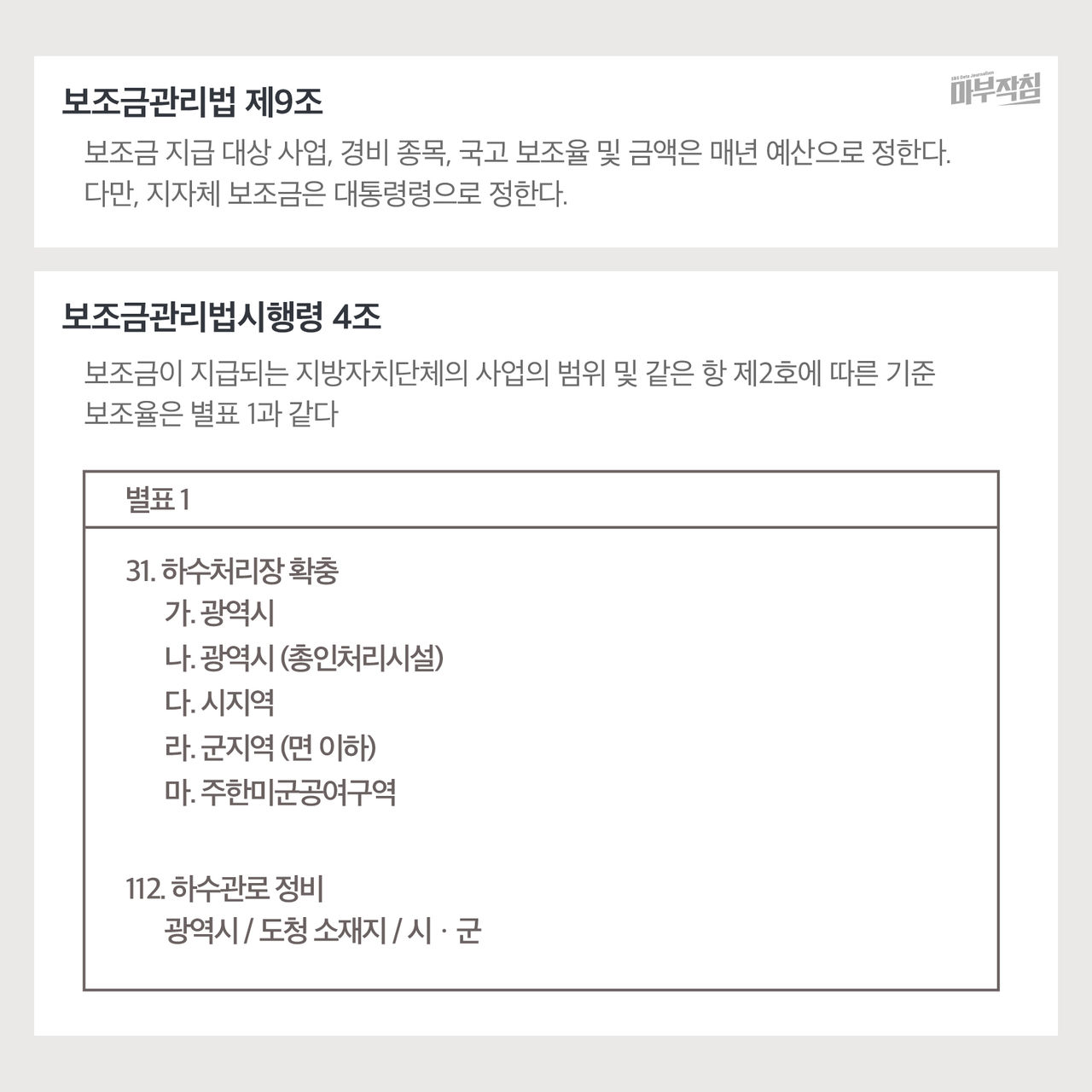 [마부작침]예산