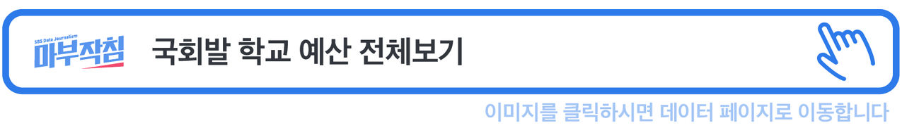 [마부작침]예산