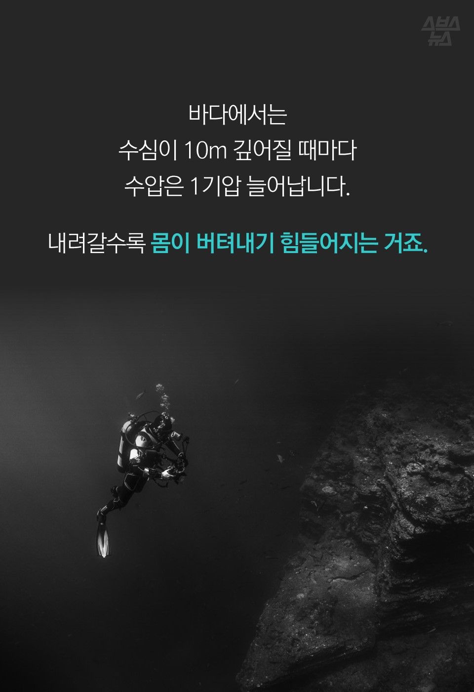 바다에서는
수심이 10m 깊어질 때마다
수압은 1기압 늘어납니다.
내려갈수록 몸이 버텨내기 힘들어지는 거죠.