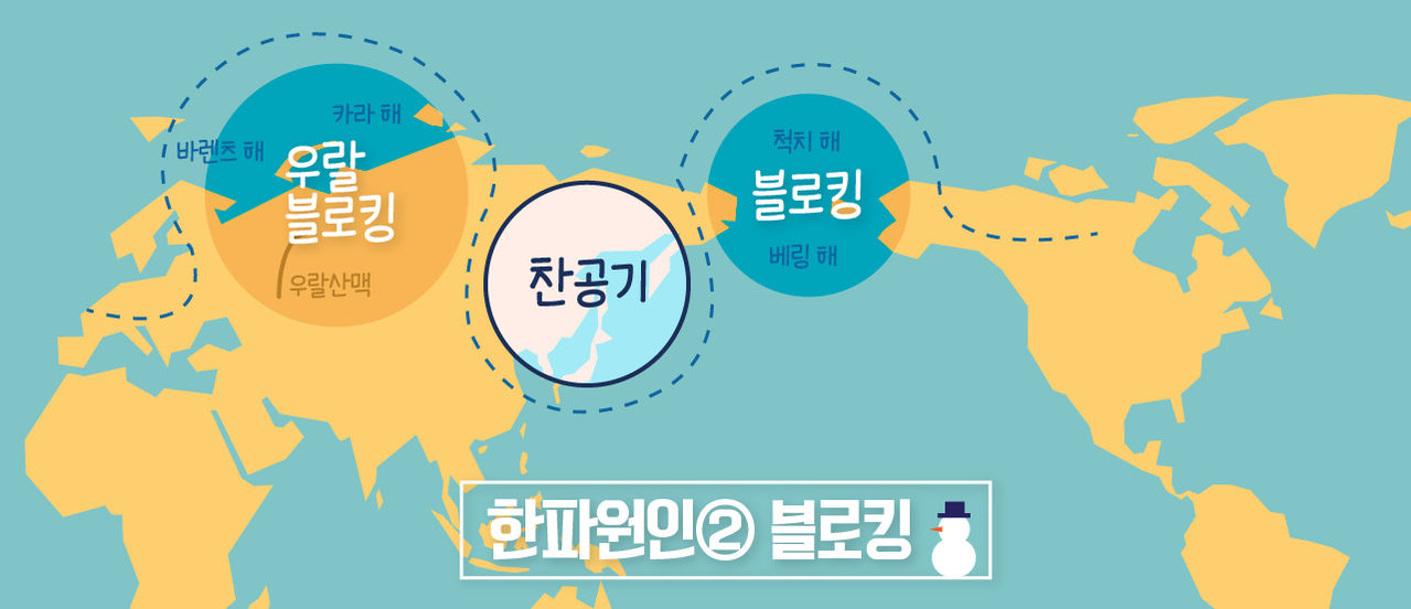 
*그래픽
한파원인② 블로킹
블로킹 위치와 특성 //
