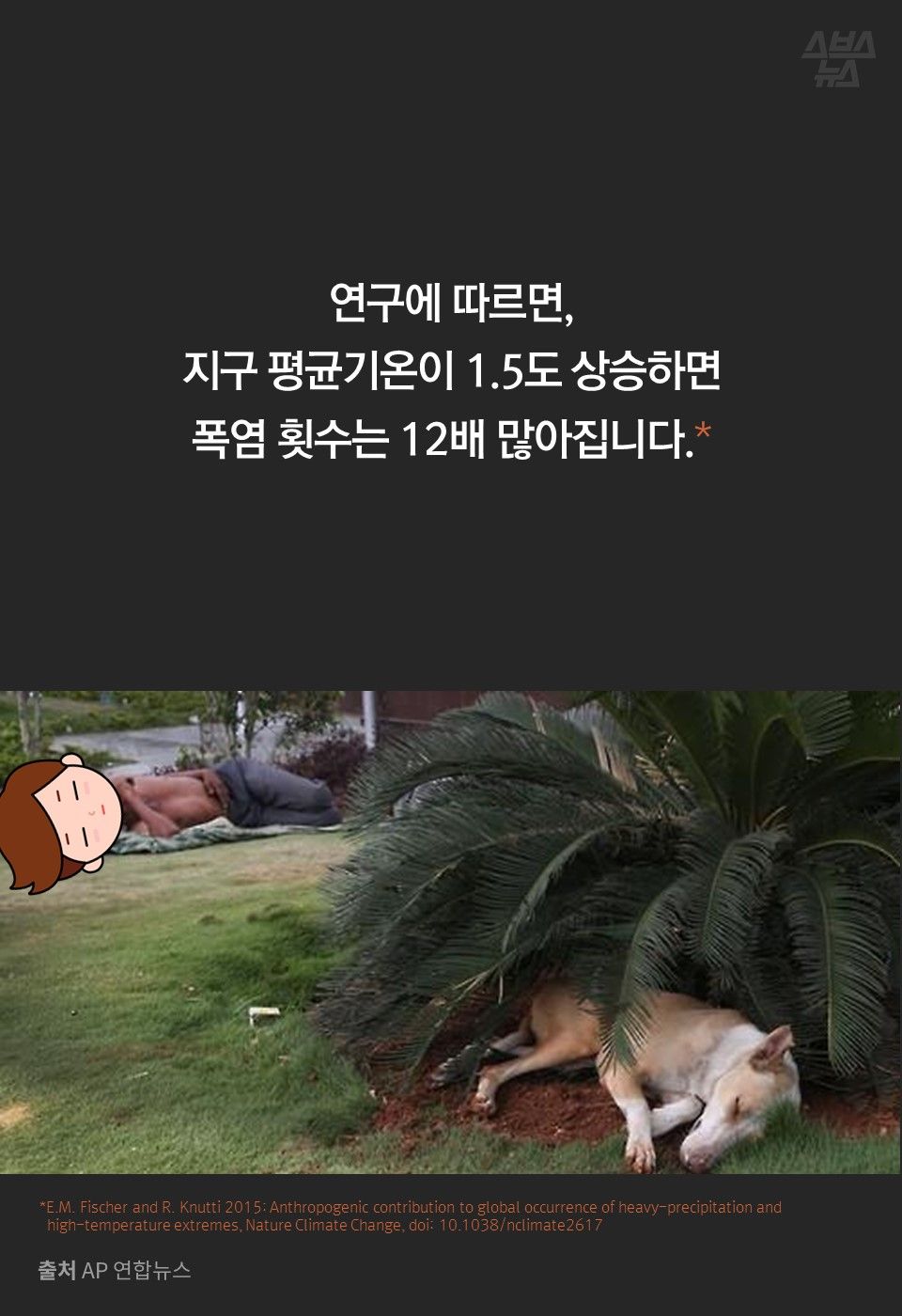연구에 따르면,
지구 평균기온이 1.5도 상승하면
폭염 횟수는 12배 많아집니다.*
