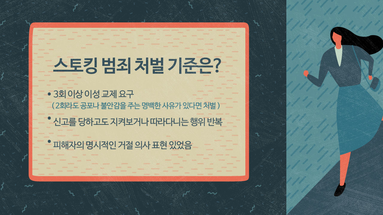 *그래픽
까다로운 스토킹 처벌 기준
3회 이상 이성 교제 요구
신고를 당하고도 지켜보거나 따라다니는 행위 반복
피해자의 명시적인 거절 의사 표현 있었음 //