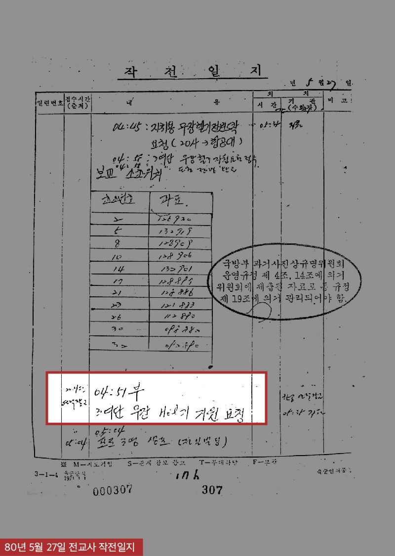 80년 5월 27일 전교사 작전일지