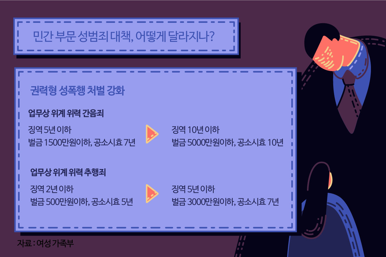 그래픽
민간 부문 성범죄 대책, 어떻게 달라지나? //