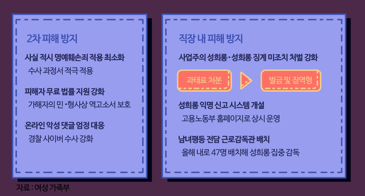 그래픽
민간 부문 성범죄 대책, 어떻게 달라지나? //