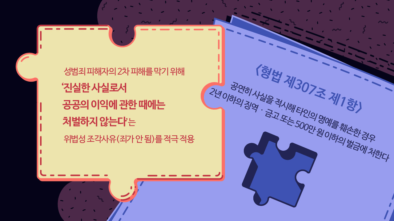 *그래픽
<형법 제307조 제1항>
공연히 사실을 적시해 타인의 명예를 훼손한 경우 2년 이하의 징역·금고 또는 500만 원 이하의 벌금에 처한다
-> 성범죄 피해자의 2차 피해를 막기 위해
'진실한 사실로서 공공의 이익에 관한 때에는 처벌하지 않는다'는 위법성 조각사유(죄가 안 됨)를 적극 적용 /