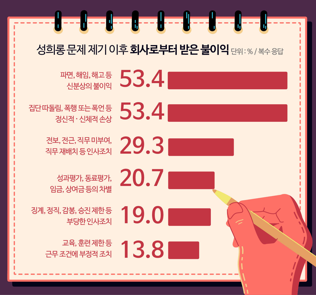 *그래픽
통계자료